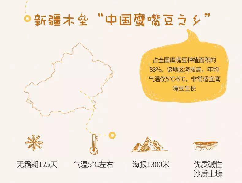 一材多用鹰嘴豆一枚豆子界的网红用它做成腐竹皮谁都忍不住要吃