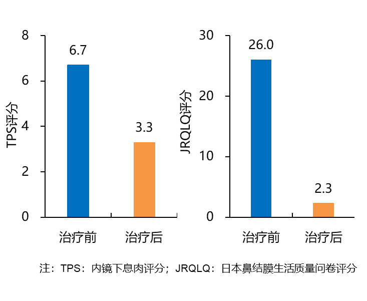 奥马珠单抗适用于哪些过敏性哮喘患儿从共识角度刘长山教授带你一探