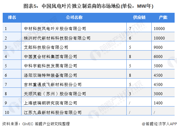  國內風電設備企業(yè)排名_國內主要風電設備廠家