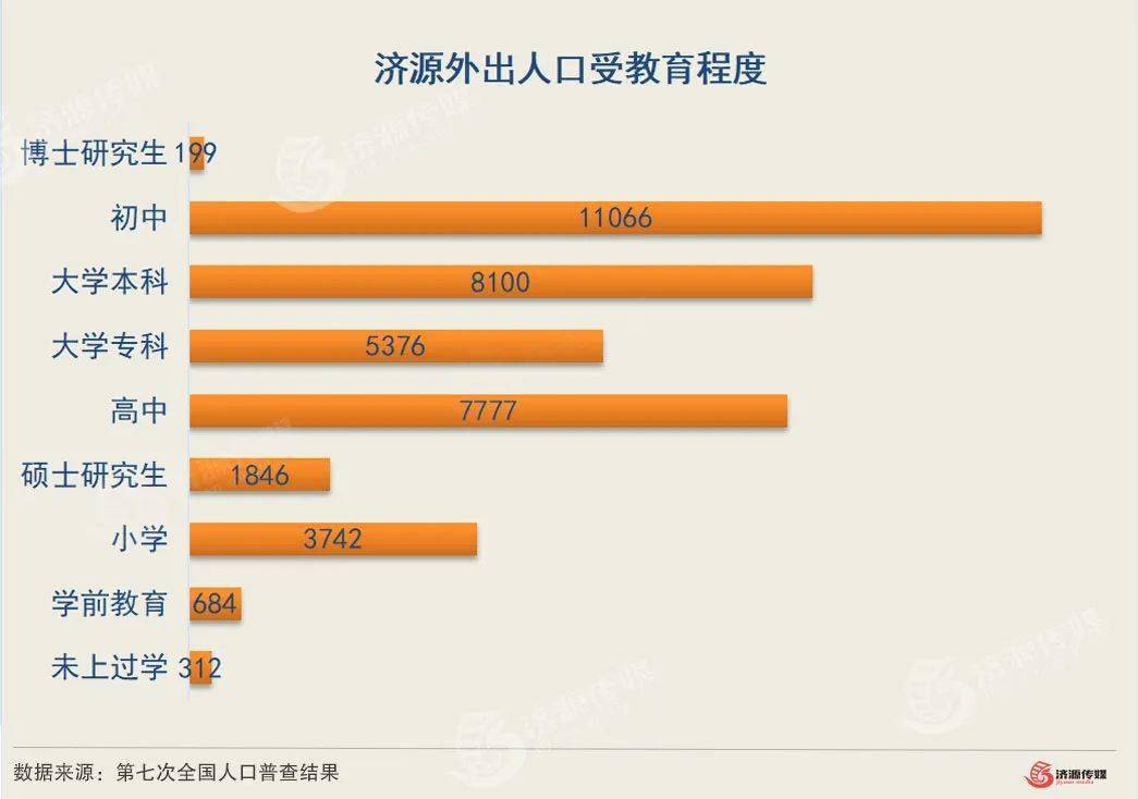 济源排名快关键词排名 来自搜狐网