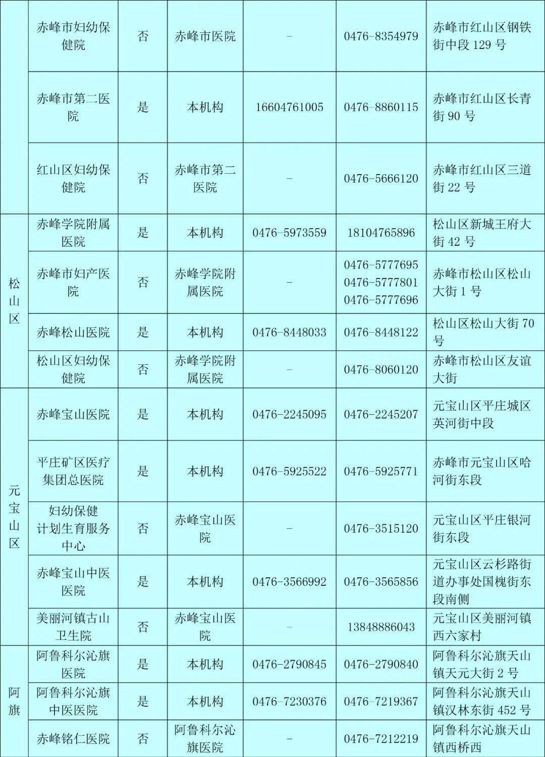 赤峰市助产机构发热门诊及产科24小时咨询预约接诊电话