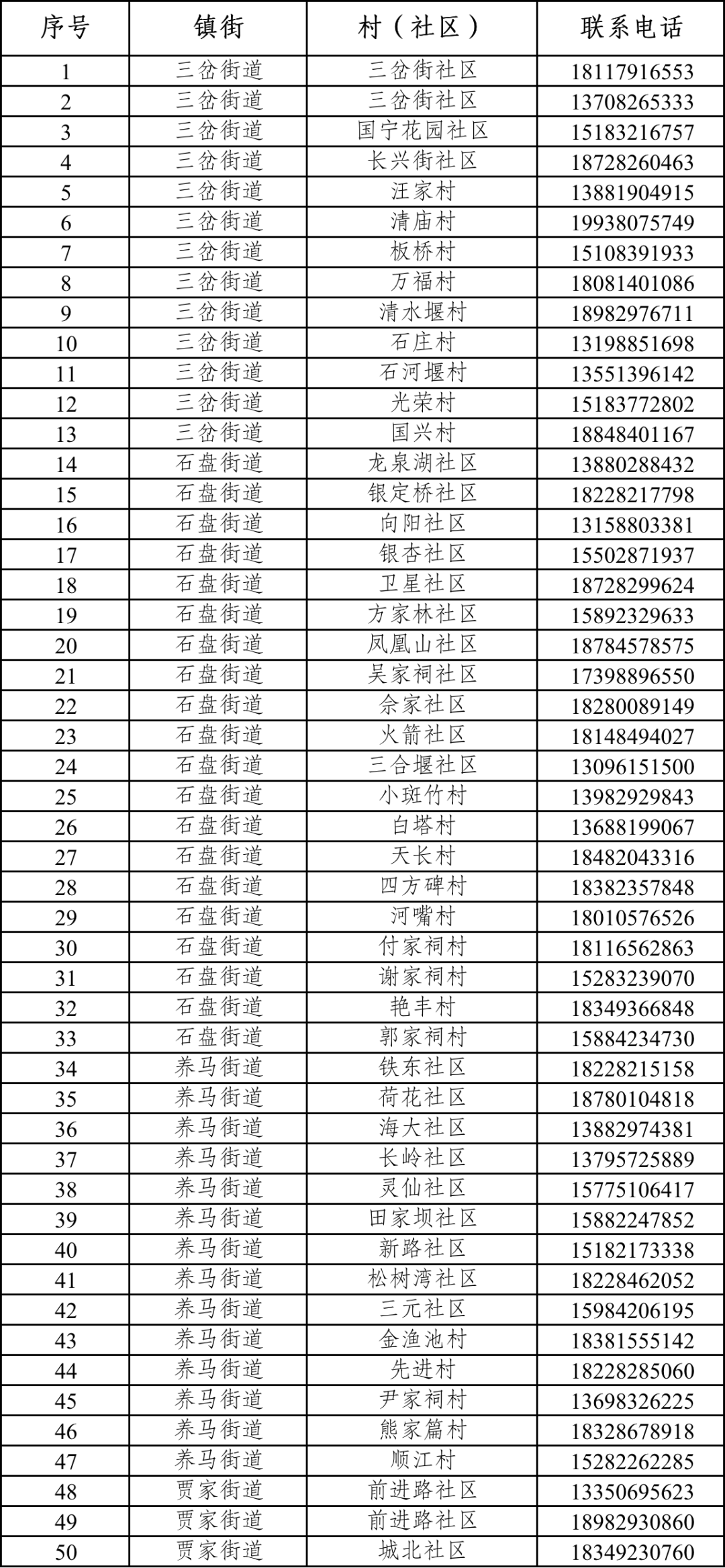 请主动报备成都东部新区177个村社区疫情防控应急值守电话全公布