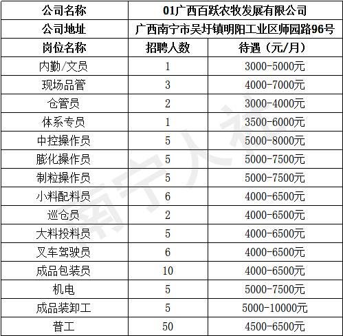 广西侨旺纸模制品股份有限公司七广西纵览线缆集团有限公司八广西桂