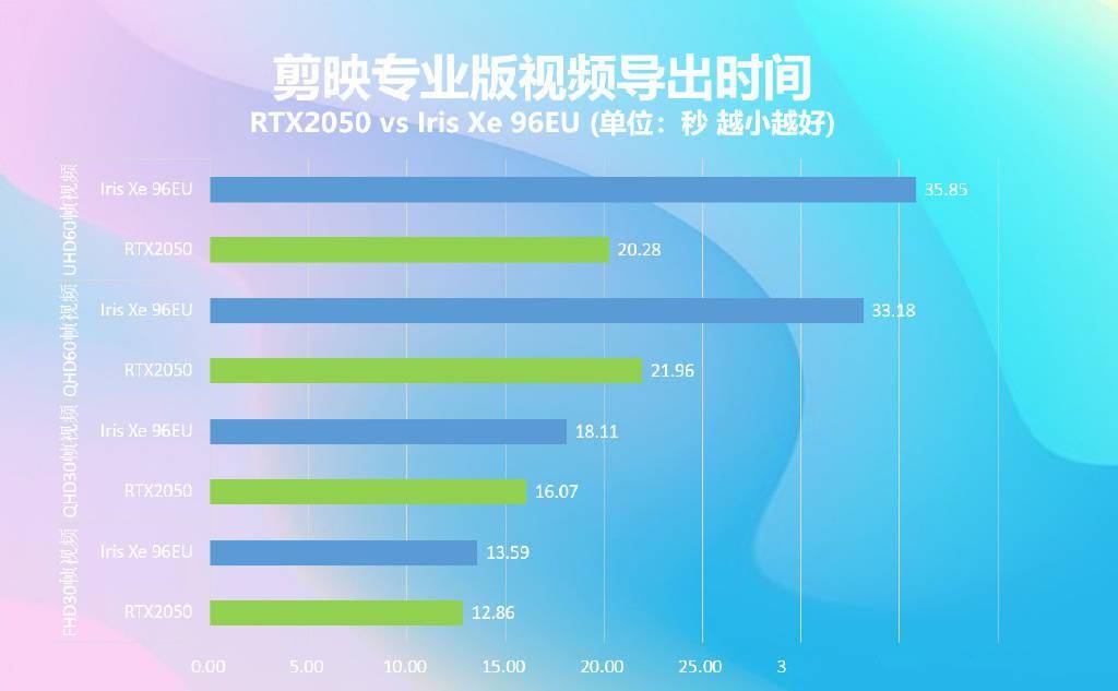 测试|机械革命无界 16 Pro 首发英伟达 RTX 2050 GPU，性能超 GTX 1650