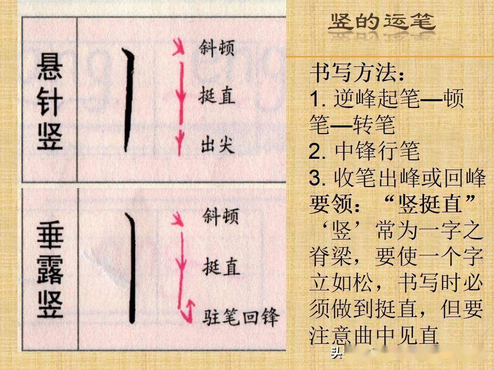 楷書八個基本筆畫運筆步驟書法課件ppt155頁講座搞起來