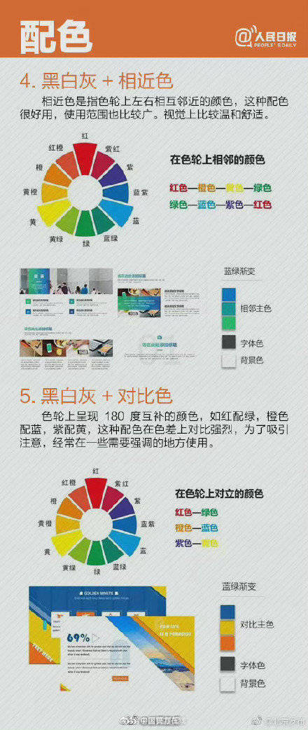 作用|速收！手把手教你做高大上的PPT ！