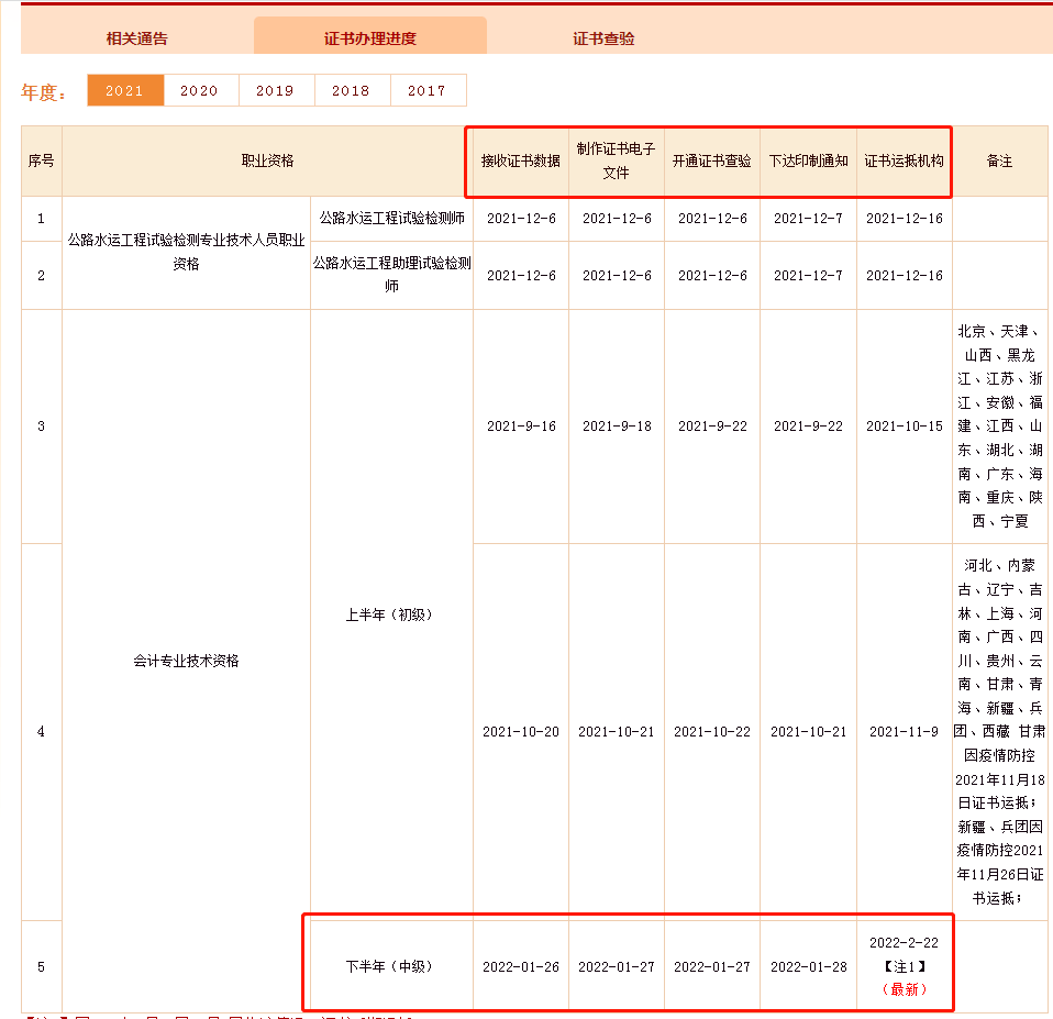 最新消息 2021年中级会计证书即将到手