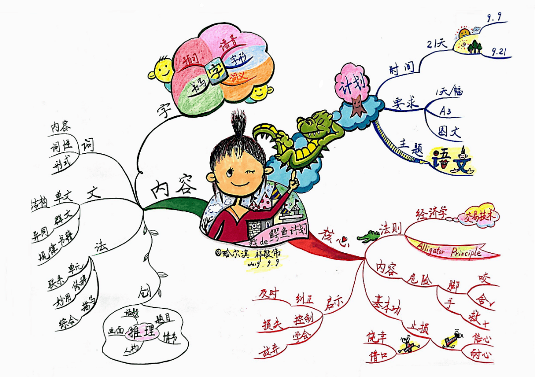 创新空间|活动预告: 思维导图直播课_焦芳_黑龙江省_哈尔滨