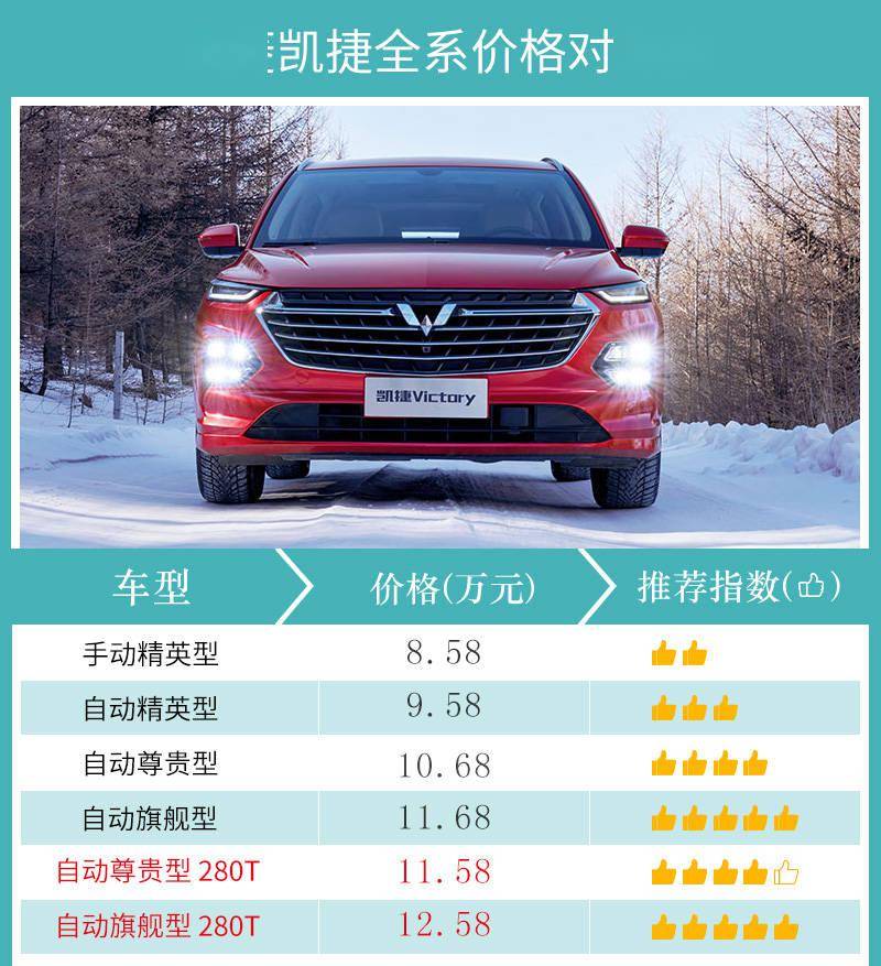 不只是动力升级这么简单五菱凯捷280t配置解析