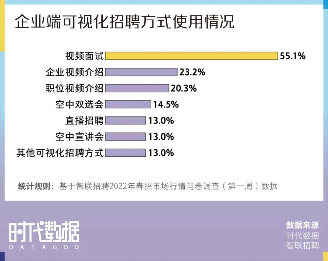 利器|招聘旺季袭来，视频面试成主流，笔记本电脑变身面试利器