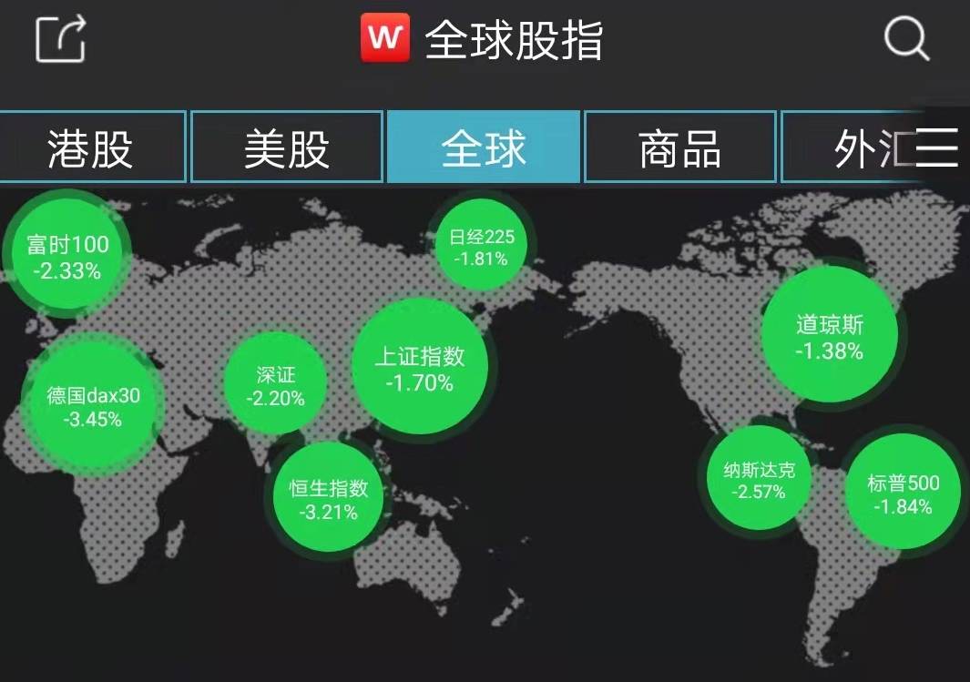 恒指跌321失守23000點黃金石油板塊逆勢普漲