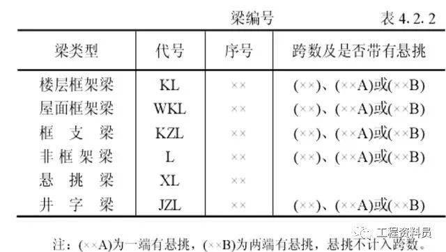 超詳細梁鋼筋平法識圖還不看過來