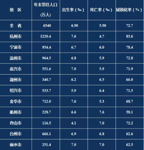 2020年人口_最新!2020年江苏人口平均预期寿命79.32年,13市排名也出炉了