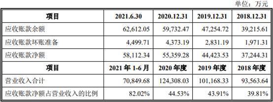 长虹收购海四达图片