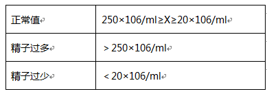 精子正常化验报告单图图片