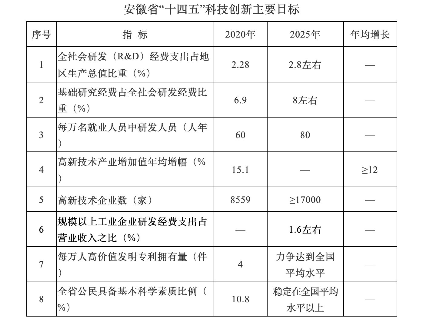企业数|安徽：“十四五”将“科大硅谷”打造成战略性新兴产业集聚地