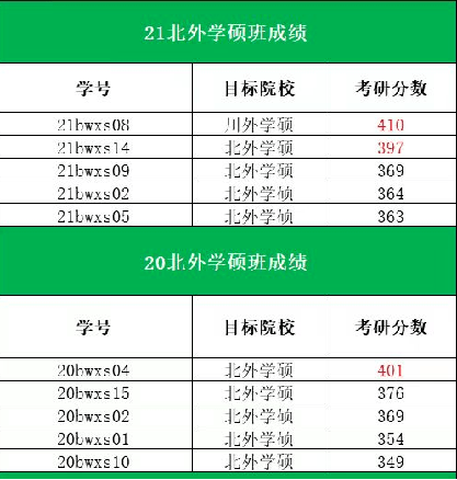 2017年考研总分计算方法及注意事项等着你！