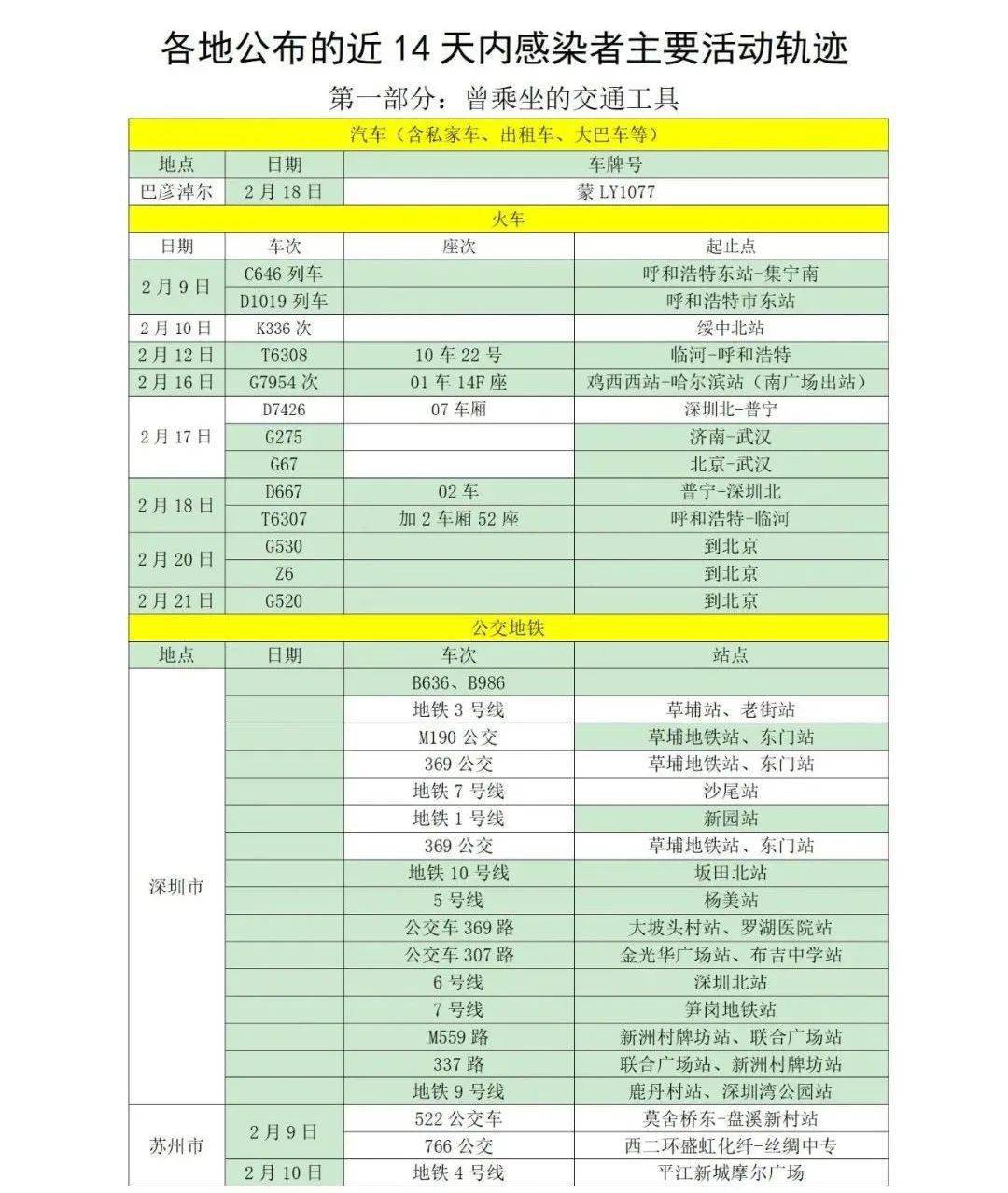 疫情|山东疾控近期疫情防控公众健康提示（2月23日更新）