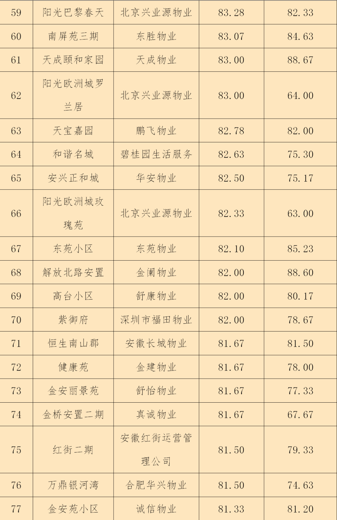 六安這些小區物業管理排名出爐!_金安區_考核_工作