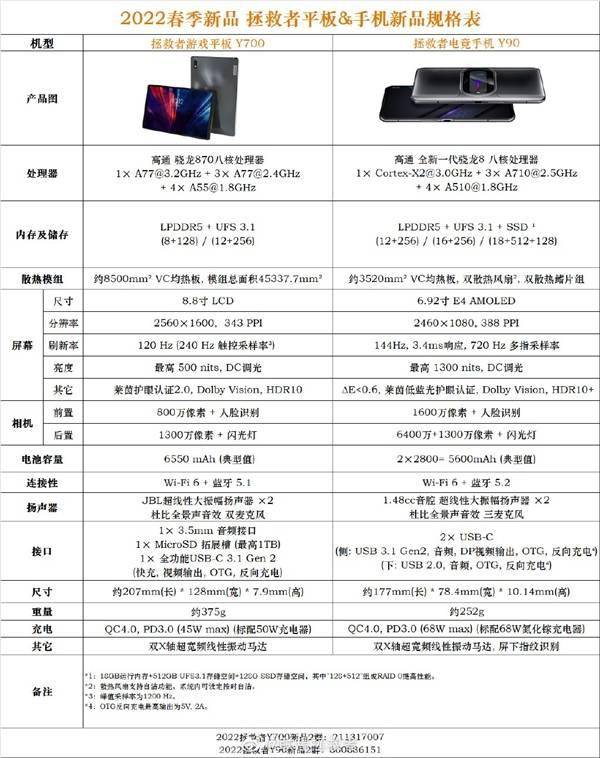 联想拯救者y90手机参数提前公开