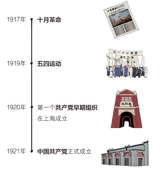 文化活动来书店听徐老师讲半小时漫画党史