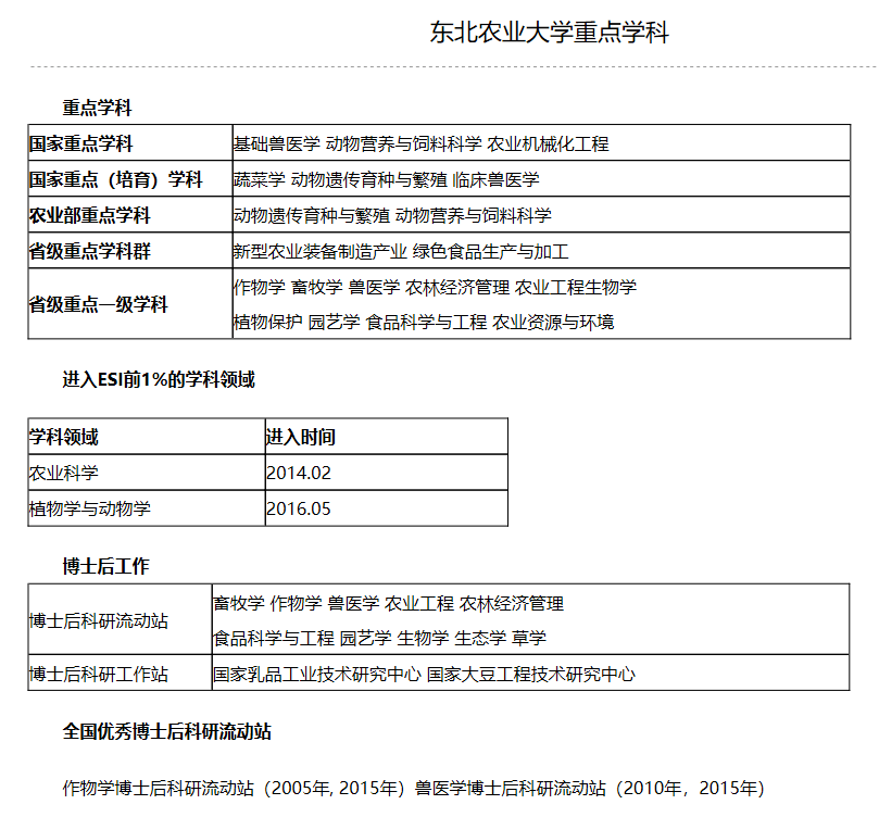 黑龙江院校介绍东北农业大学
