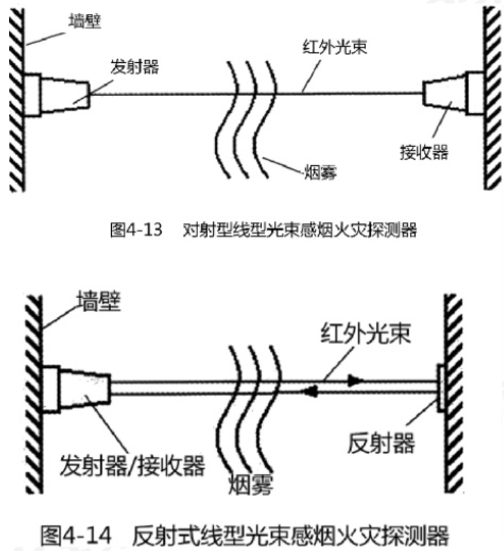 烟感原理图片