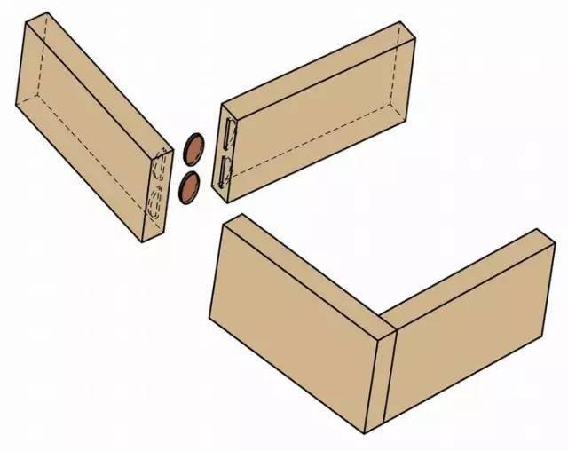 斜角拼接:三角形木銷斜角接合:斜角木銷接合:榫槽邊角接合:木板直角