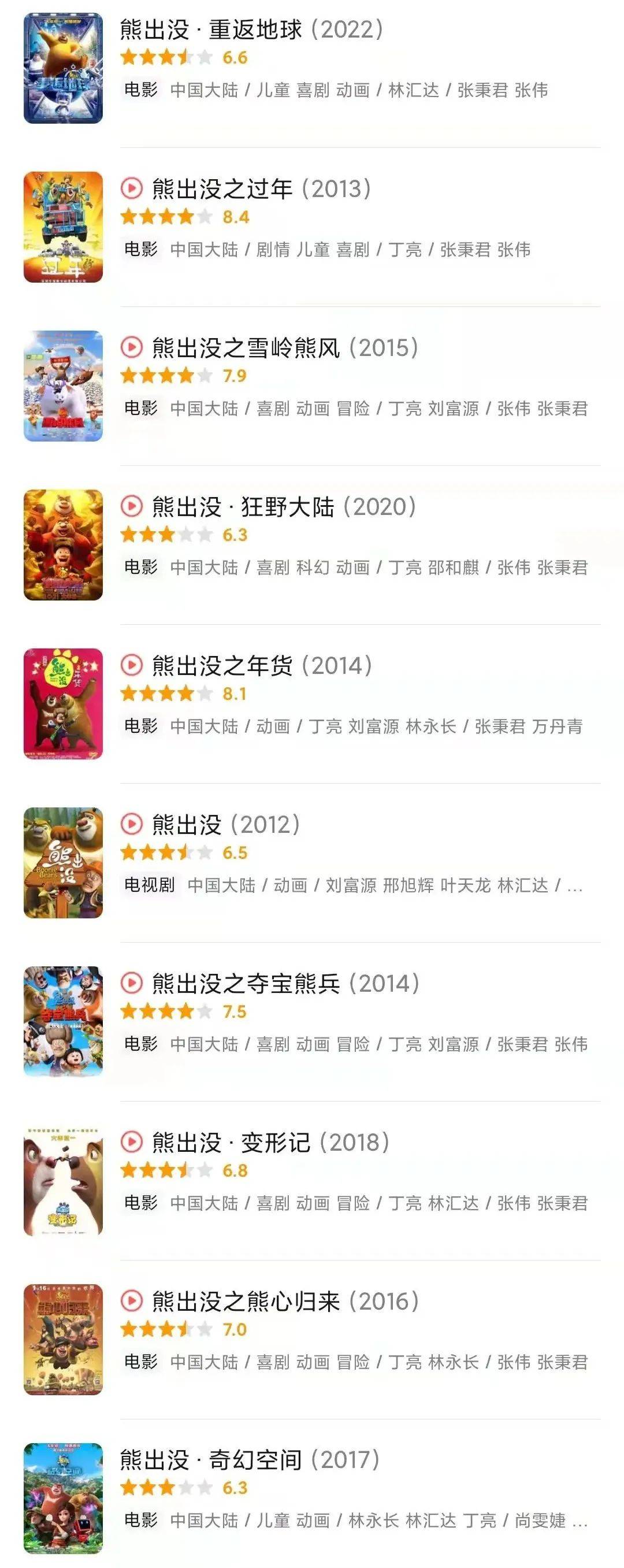 动画片|《熊出没》为何成了国漫顶流