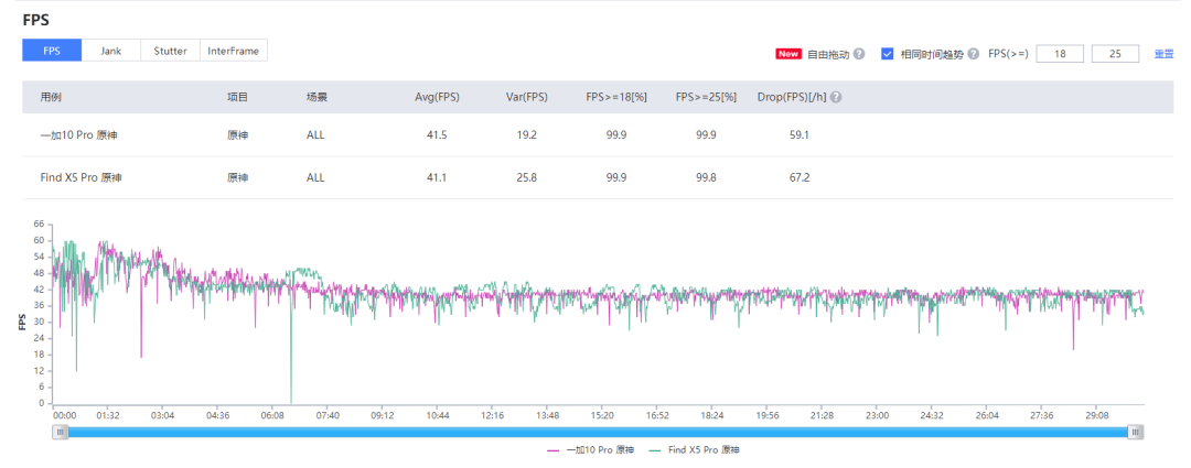 绿厂刚刚发布的这款新机，居然也找了哈苏。。。