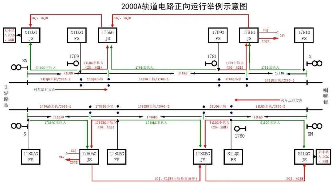 zpw2000轨道电路图纸图片