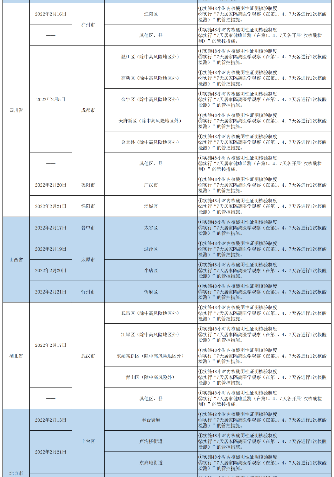综合鸡东县新增病例重点活动场所公布黑河持续发布感染者行动轨迹哈市