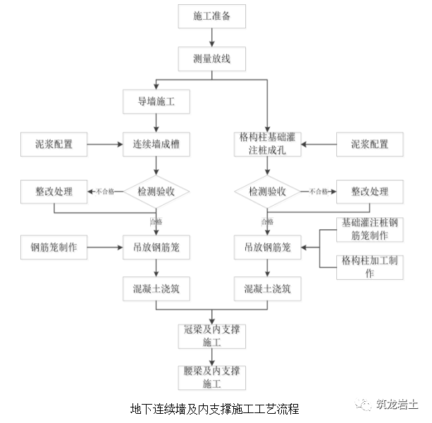 墙基布施工流程图片