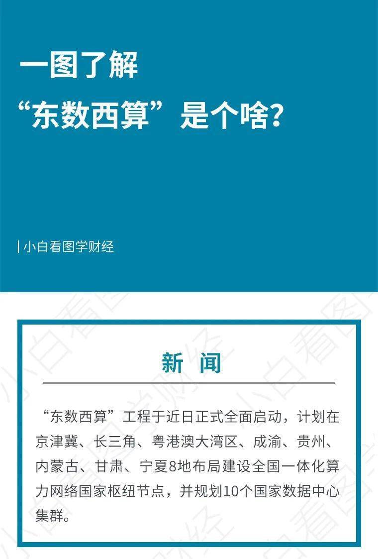 看图学金融一图了解东数西算是个啥