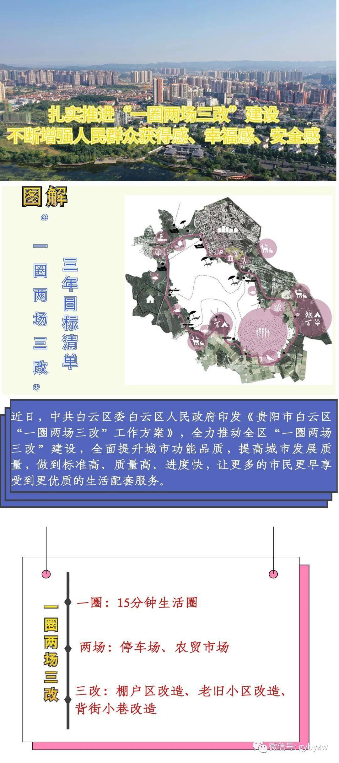 聚力“一圈两场三改”】图解白云区“一圈两场三改”三年行动计划_手机搜狐网