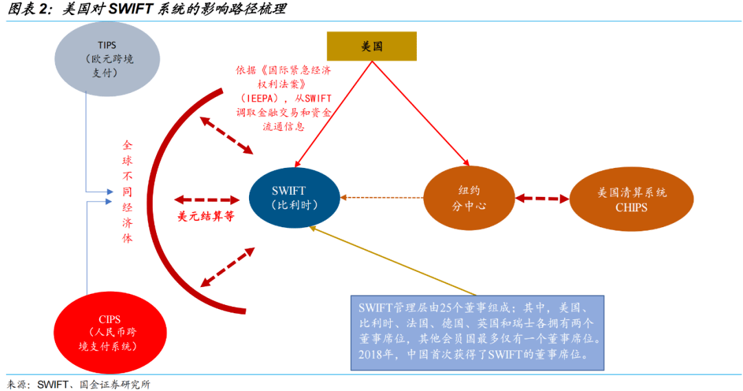 赵伟swift系统你需要了解的关键信息