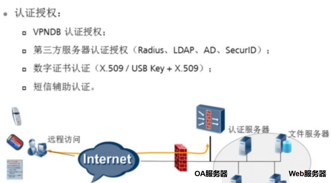 vpn的技术原理是什么