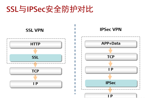 vpn的技术原理是什么