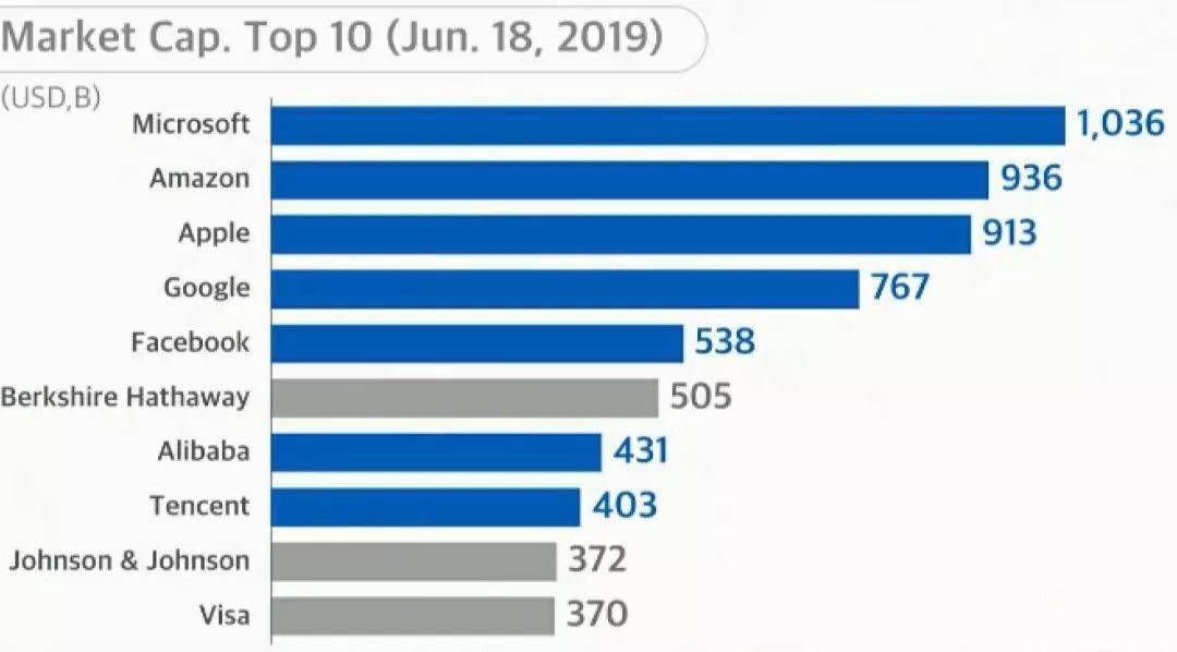 趋势|孙正义：未来30年投资趋势（附PPT）