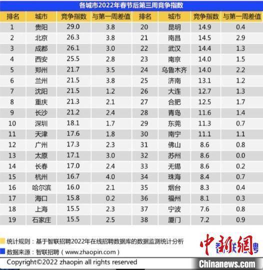 招聘指数_国企(5)