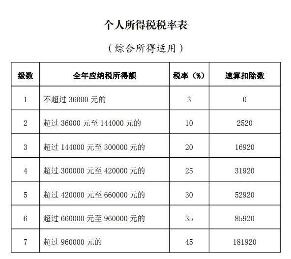 2021个税年度汇算明起开始 看看你需要退税还是补税