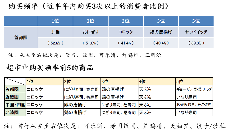 日本书籍购买渠道分析