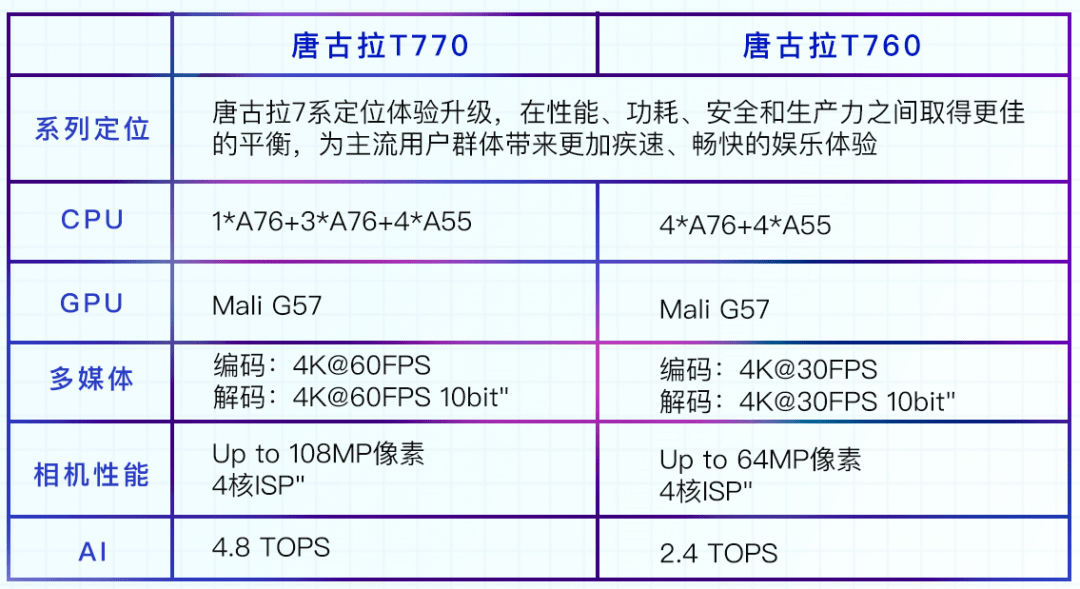 ֻCPUͼ20222°ֻ?