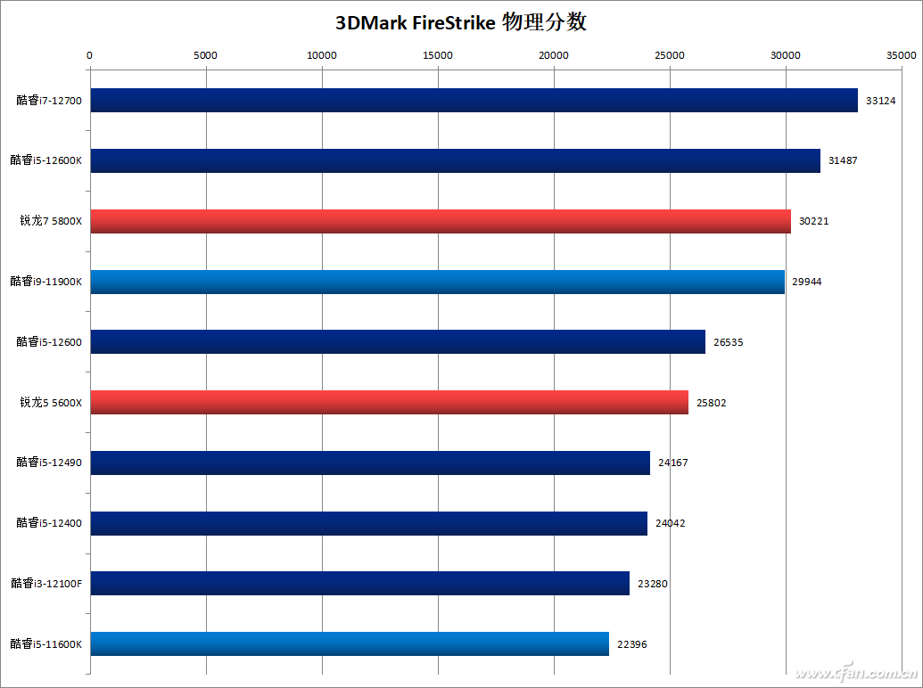 i5处理器排行榜_2021手机处理器最新排名:CPU天梯图