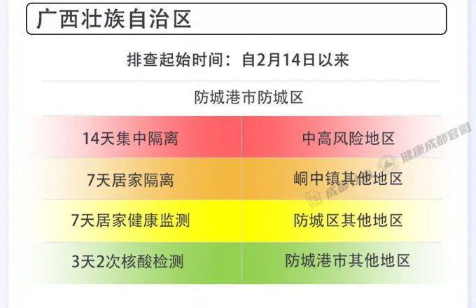 疫情|成都市2月28日新冠肺炎疫情防控重点人员社区分类管理措施来了！请市民朋友逐一对照落实