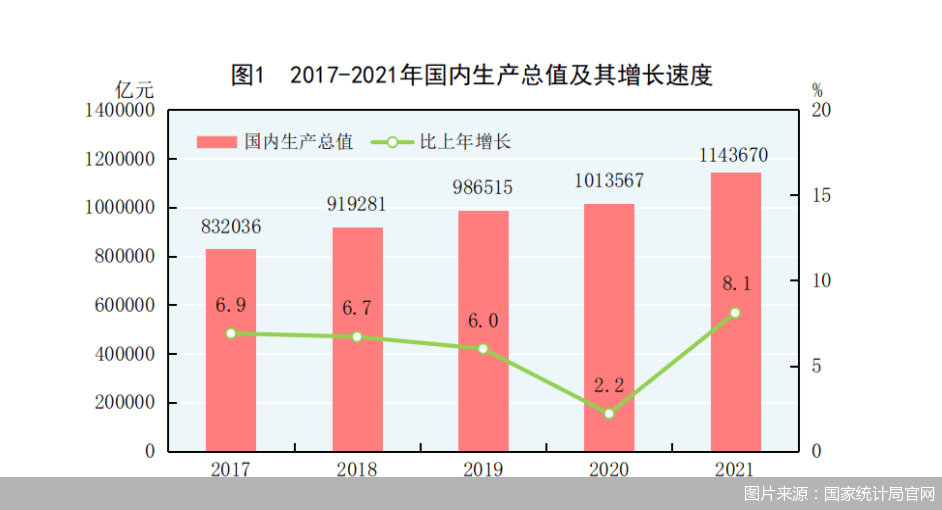 2021年上半年gdp_2021年世界经济GDPTOP10及世界城市GDPTOP20