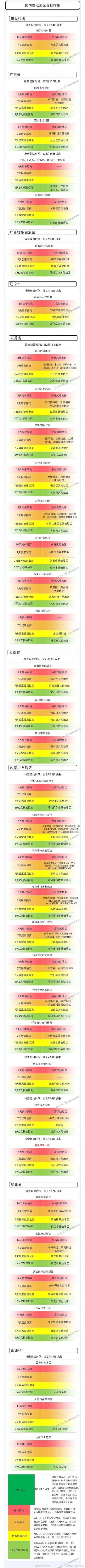 人员|最新2月27日成都市新冠肺炎疫情防控重点人员社区分类管理措施发布