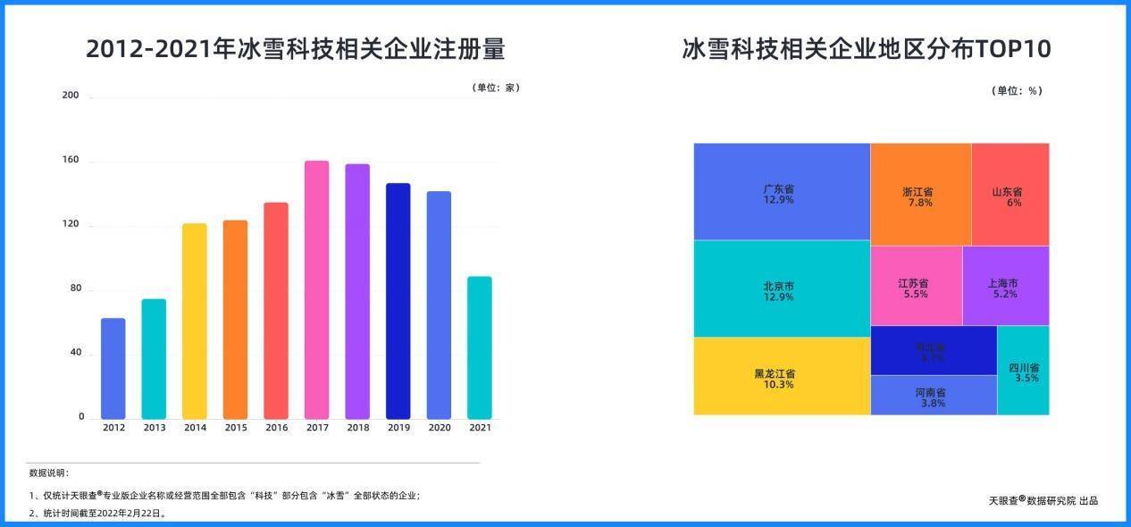 经济|冰雪经济乘“冬”风而起 跑步进入万亿赛道