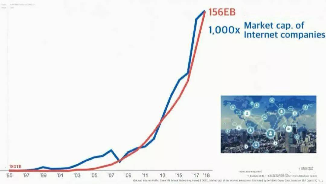 趋势|孙正义：未来30年投资趋势（附PPT）