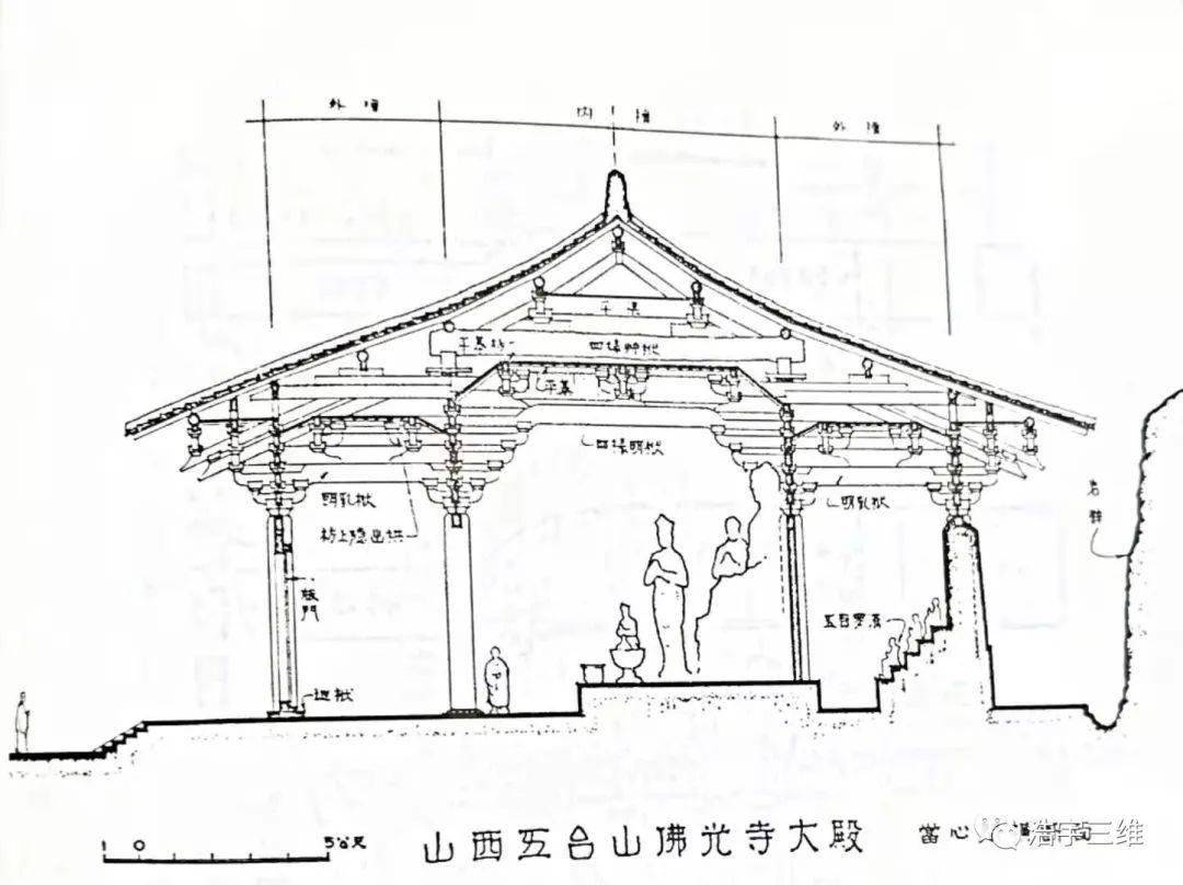 山西五臺山佛光寺東大殿橫斷面圖山西五臺山佛光寺東大殿平面圖山西